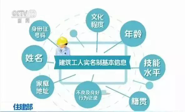 住建部：11月12日起，啟用全國建筑工人管理服務(wù)