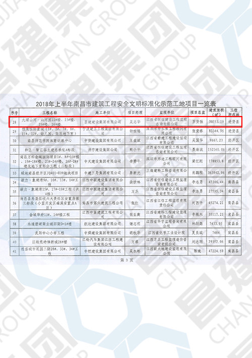 2018年上半年南昌市建筑工程安全文明標(biāo)準(zhǔn)化示范工地