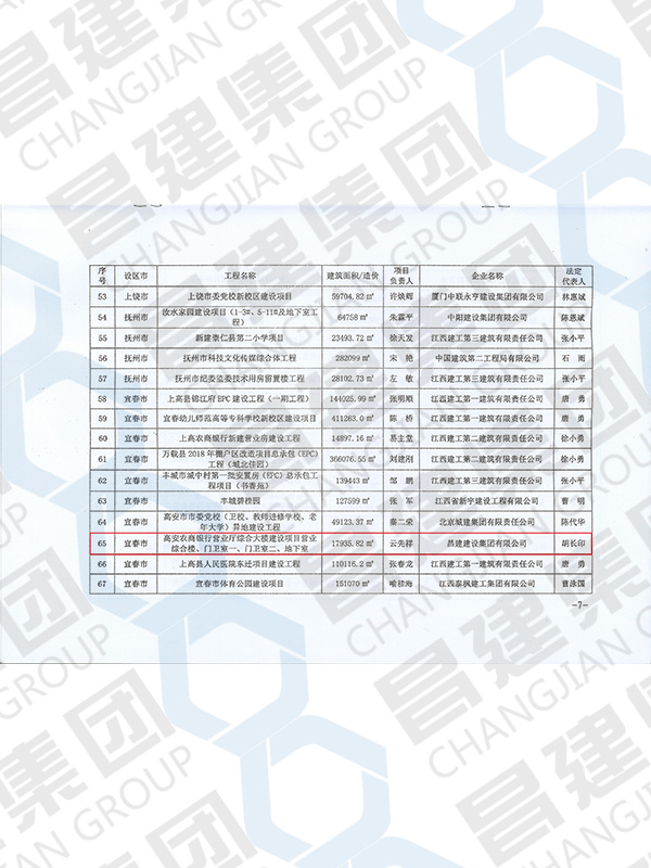 2021年江西省建筑安全生產(chǎn)標準化示范工地