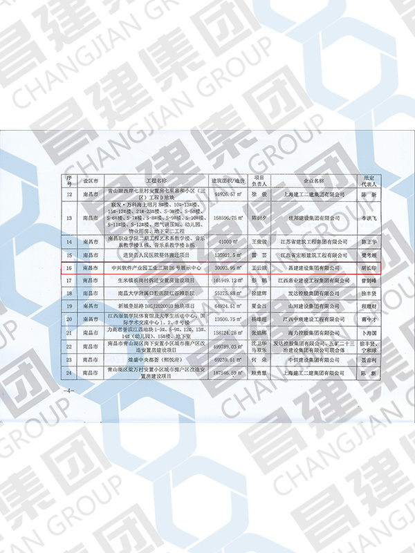 2021年江西省建筑安全生產(chǎn)標(biāo)準(zhǔn)化示范工地