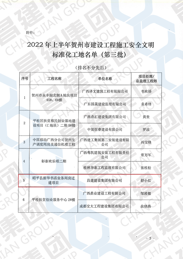 2022年上半年賀州市建設(shè)工程施工安全文明標準化工地