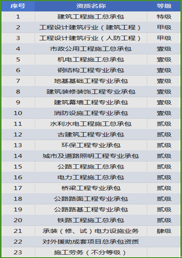 資質(zhì)證書一覽表